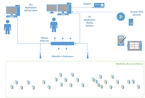 schema solution