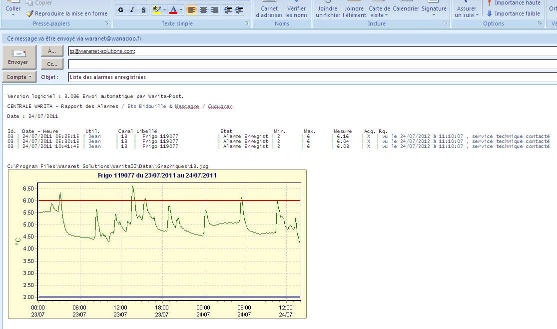 warita II logiciel email alarmes